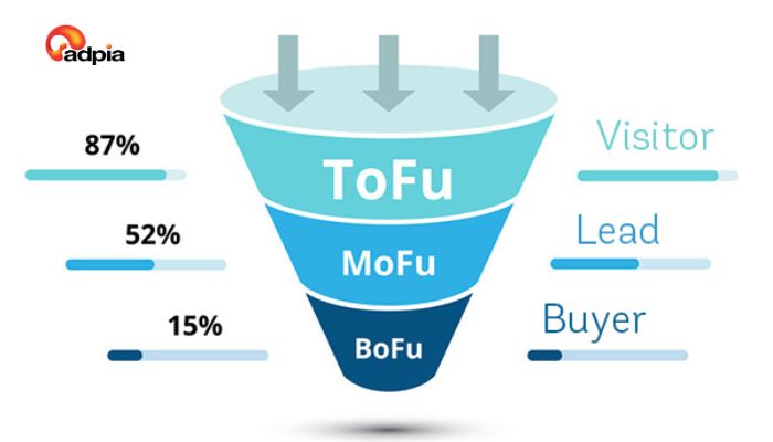 Nu&ocirc;i dưỡng niềm tin ở th&acirc;n phễu (MOFU)